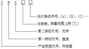 型號(hào)-2.jpg